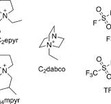 Efficient Exploration of Highly Conductive Pyrrolidinium ...