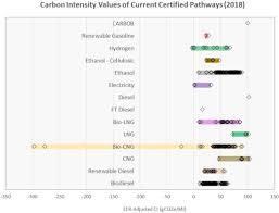 Gas station in saint petersburg, russia. Neste Submits Three Pathways For California Lcfs For Renewable Diesel Produced At Porvoo Refinery Green Car Congress