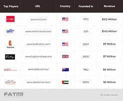 Ikea to test furniture rental in 30 countries. How To Launch An Online Furniture Rental Marketplace Business Model Key Considerations