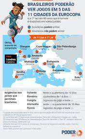 No momento temos 168 programas arquivados, dos quais o. Brasileiros Podem Ir A 5 Sedes Da Eurocopa Que Tera Torcida Nos Estadios Poder360