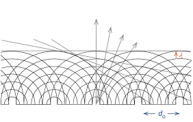 When he lies, his respiratory and heart rate will increase. Diffraction Grating Physics