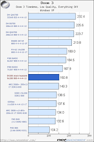 Nei benchamerk le 2 cpu grosso modo. Intel Core 2 Duo E4300 Review And Overclocking Analysis Introduction