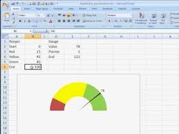 53 Abundant Dial Chart In Excel 2010