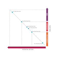 Tradeoff Chart 05