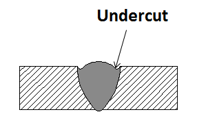 7 Most Common Welding Defects Causes And Remedies Slv