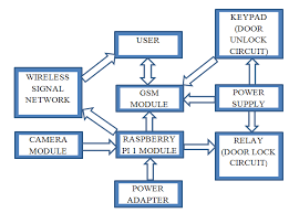 The first task is to gather the data for which we are going to train our classifier. 2