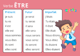 Verbo Etre Cuadernos Para Ninos Ensenanza De Frances Frances Para Ninos French Expressions