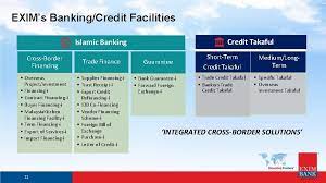 Berhad hsbc bank malaysia berhad malaysia hwangdbs investment bank berhad india international bank (malaysia) berhad industrial and commercial bank of china (malaysia) berhad. Private Confidential Exportimport Bank Of Malaysia Berhad Mexim