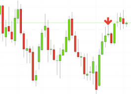 Big book of chart patterns pdf free download. Patterns For Day Trading Best Chart And Candlestick Signals For Trades