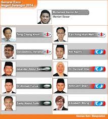 Sebelum ini, speaker adalah teng chan khim yang kini akan dilantik sebagai exco. Malaysiakini Bm On Twitter Carta Senarai Exco Selangor 2014 Yang Baru Diumumkan Http T Co Efodhuixm2 Azminali Http T Co Xoijcclhdh