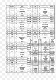 Manfaat dzikir pagi dan petang, lengkap dengan dalil dan bacaannya. Line White Datasheet Font Surat Ar Rum Ayat 21 White Text Png Pngegg