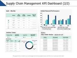 The customizable supply chain kpi dashboard template i have created for scmdojo community shows you how smart goals is developed and in any case, choosing the right key performance indicators for supply chain analysis is not an exact science. Supply Chain Management Kpi Dashboard Marketing Ppt Powerpoint Presentation File Tips Powerpoint Templates
