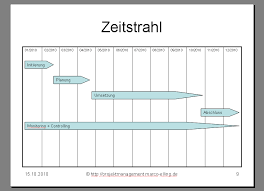 Einen einfachen zeitstrahl in word zu erstellen ist nicht sehr schwer. Zeitstrahl 09 Tabelle Fertig Projekmanagement24