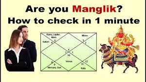 Are You Mangleek How To Check In 1 Minute