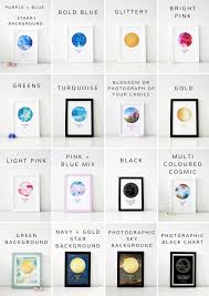 Star Sign Birth Chart Gift With Write Up
