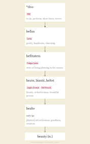 During sleep, your mind keeps working while your body is at rest, creating dreams in the process. Beauty Etymology Origin And Meaning Of Beauty By Etymonline