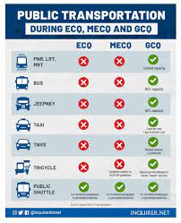 Outdoor exercise including walks, jogging, or biking is allowed under mecq, within the general area of one's residence, said roque. Mecq Guidelines In Infographics 1 Philippines Visajourney