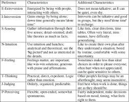 Gifted Child Personality Types And Effective School Lesson Plans