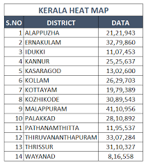 List of drought susceptible villages of kerala with severity classes. Kerala Heat Map By District Free Excel Template For Data Visualisation Indzara