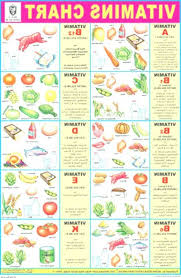 Vitamin Chart Displays Various Sources Of Different Vitamins Chart Displays Vitamin Charts Vitamins Chart