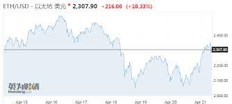 以太分叉幣 etp etf etc eth 礦池uupool介紹 如何挖礦?!【ｊｉｍｍｙ】. å…¨çƒé¦–æ‰¹ä»¥å¤ªåŠetfæ­£å¼äº®ç›¸ ä¸Šå¸‚é¦–æ—¥æ¶¨å¹…å‡è¶…6 ç•Œé¢æ–°é—»