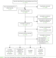 pdf treatment of extravasation injuries in infants and