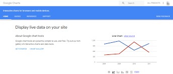 top 10 javascript chart libraries for creating attractive