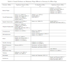 The minimum wage is the starting hourly wage an employer can pay an employee for work. The Impact Of The New German Minimum Wage Cato At Liberty Blog