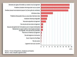 Estimation du changement de règle (9000 hab) estimation élaborée le 17 janvier 2020, la règle a subi plusieurs modifications depuis mais donne idée de l'impact du changement en attendant les publications des données sur les élections municipales, je vous propose de découvrir l'impact du changement des règles pour les élections municipales 2020. Connaitre Et Maitriser L Hygrometrie Dans L Habitat