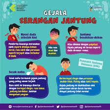 Gejala Serangan Jantung Direktorat P2ptm