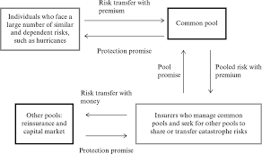 We did not find results for: Climate Change And Financial Instruments To Cover Disasters What Role For Insurance In Transitional China Climate Change And Catastrophe Management In A Changing Chinagovernment Insurance And Alternatives