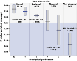 Image result for Biophysical Profile