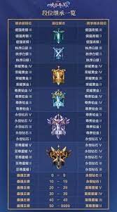 We would like to show you a description here but the site won't allow us. çŽ‹è€…è£è€€æ®µä½ä¼ æ‰¿è¡¨s22 2021æ–°èµ›å­£æ®µä½å'Œæ˜Žæ˜Ÿæµå¤±è§„å¾‹ å¤šå›¾ é€Ÿå®‰gecheæ‰‹æ¸¸ä¸‹è½½ç«™