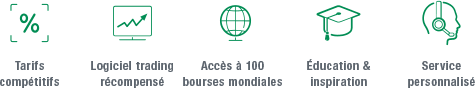 La bourse de paris repart à la hausse dans la matinée. Heures D Ouverture Des Bourses Liste Des Heures D Ouverture Par Bourse