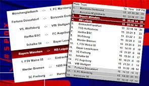 Die aktuelle tabelle der bundesliga mit allen informationen zu punkten, toren, heimbilanz, auswärtsbilanz, form Bundesliga Tabelle Spielplan Und Ergebnisse 16 Spieltag Der Buli Im Uberblick