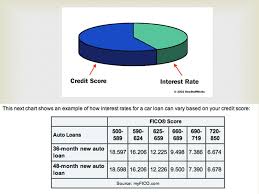 Center Com 781 Understanding Your Credit Score Video Htm