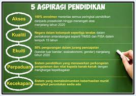 0 evaluări0% au considerat acest formate disponibile. Coet Kms Ringkasan Pelan Pembangunan Pendidikan Malaysia Pppm