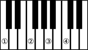 Entdecke rezepte, einrichtungsideen, stilinterpretationen und andere ideen zum ausprobieren. Musik Du Kannes Es Zum Apps