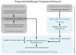 Image result for Visual Fixation