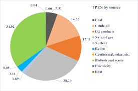 Nondiscriminatory policy as to students toccoa falls college admits students of any race, color, national and ethnic origin to all the rights, privileges, programs, and activities generally accorded or made available to students at the school. Tpes Left And Tfc Right Presents The Share Of Total Energy Supply Download Scientific Diagram