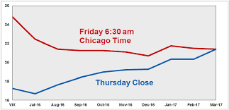 cfe market events and the dramatic effect on the vix curv