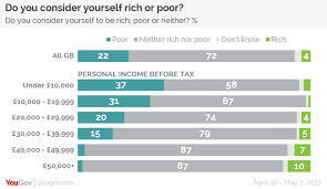 We did not find results for: How Much Money Do You Need To Earn A Year To Be Rich Yougov