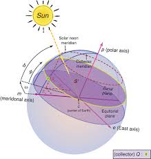 2 9 sun earth relations eme 810 solar resource assessment