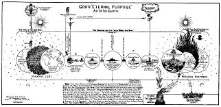 bible prophecy charts rapture forums