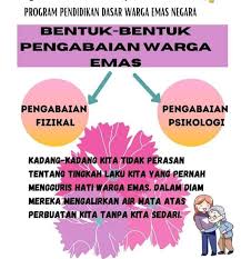 Dasar warga emas negara pelan tindakan warga emas negara. Program Dasar Warga Emas Ubk Sk Batu Melintang Facebook