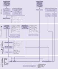 No data available for your selected date range. Risk Stratification Of Patients Admitted To Hospital With Covid 19 Using The Isaric Who Clinical Characterisation Protocol Development And Validation Of The 4c Mortality Score The Bmj