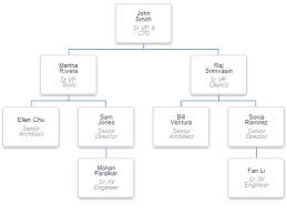 Css Org Chart Half Circle Organization Chart Simple