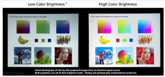 When Buying A Projector Look Into Color Brightness Metric