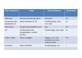 Transkripsi dianggap sebagai langkah pertama ekspresi gen. Daging Tiruan Mrpkn Produk Yang Dibuat Dr Protein