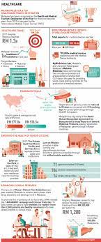 Relax and unwind in some of the finest spa days and wellness experiences in malaysia. Ntp Boosts Medical Tourism